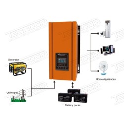 Inverter bassa frequenza offgrid 12V 1kW regolatore di carica 50A camp