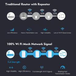 AMPLIFICATORE SEGNALE WIFI 5 GHZ AC1200 SUPER RIPETITORE FIBRA ROUTER