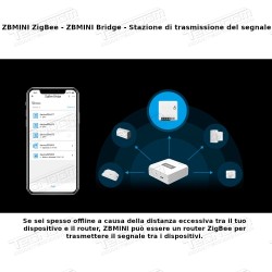 Sonoff mini Zigbee 3.0 per superare i limiti del WiFi