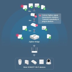 Bridge ZigBee Sonoff  per connettere tutti i dispositivi ZB con notifi