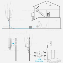 Antenna amplificatore da esterno impermeabile potente e veloce dual ba