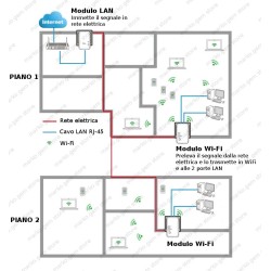 Ripetitore GRID amplificatore TECNOGM H305 amplificatore Segnale WiFi